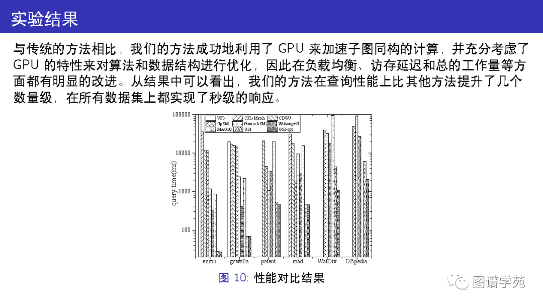 使用两个gpu_子图_15