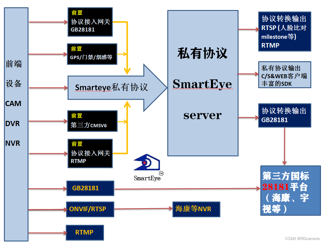 使用MAT 监控手机中的APK的运行情况_5g