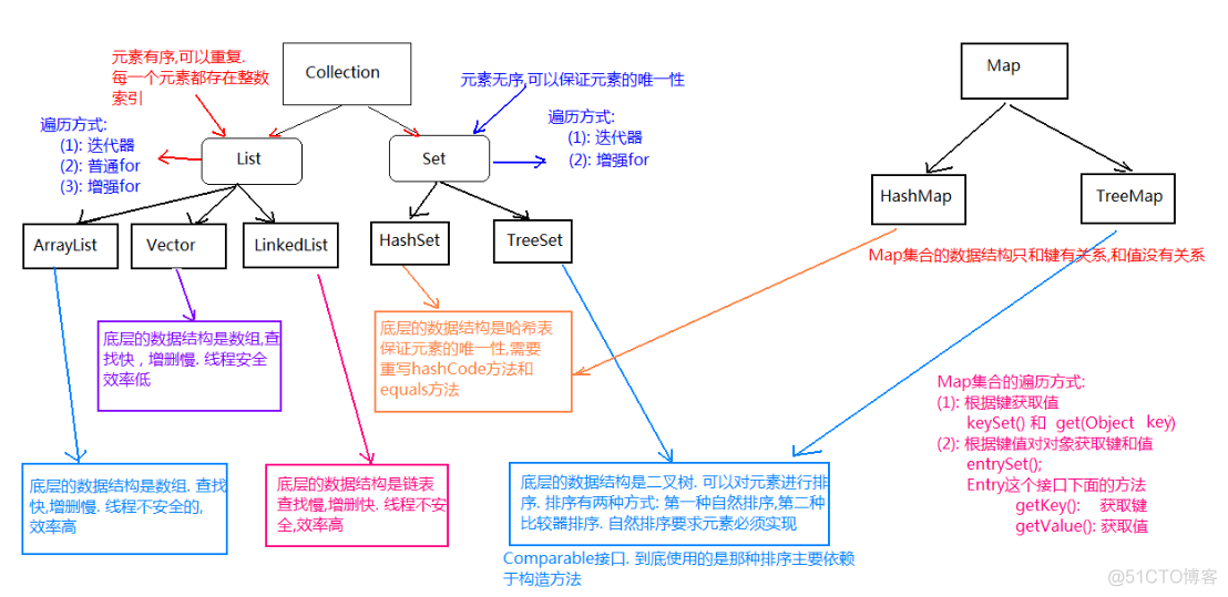 supermap iobject java 哪些类型数据集可以查询_数据结构_20