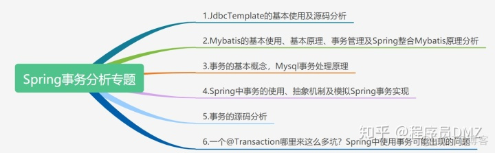 spring事务实现的原理_scala_02