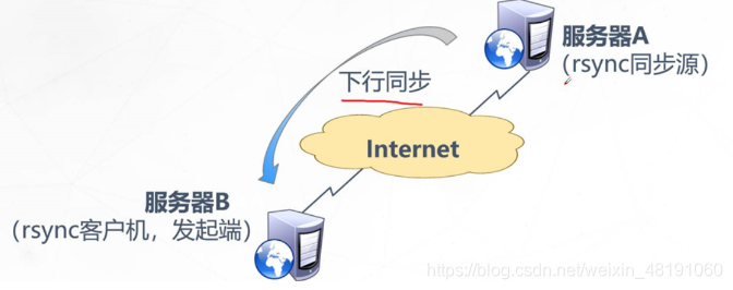 rsync配置文件修改_配置文件_02