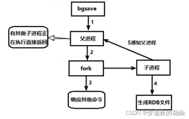 redis备份在那个文件夹_redis备份在那个文件夹