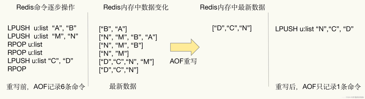 redis备份在那个文件夹_持久化_03