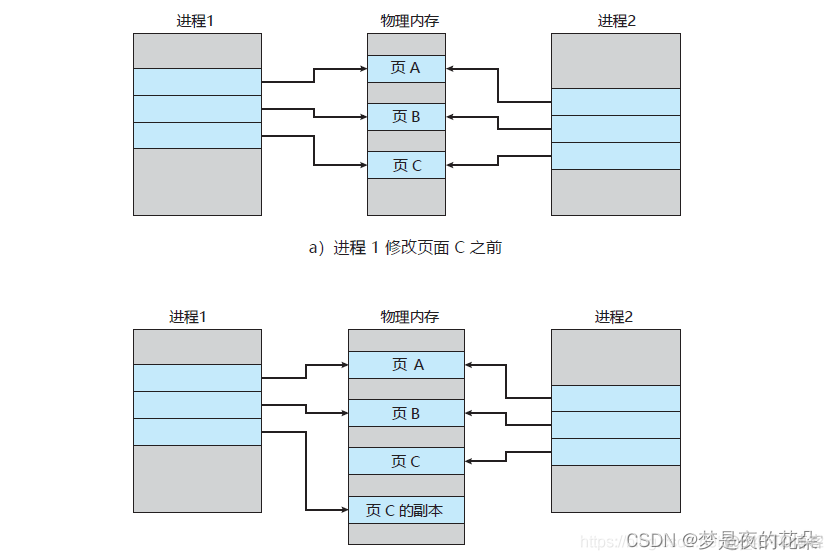 redis备份在那个文件夹_redis_05