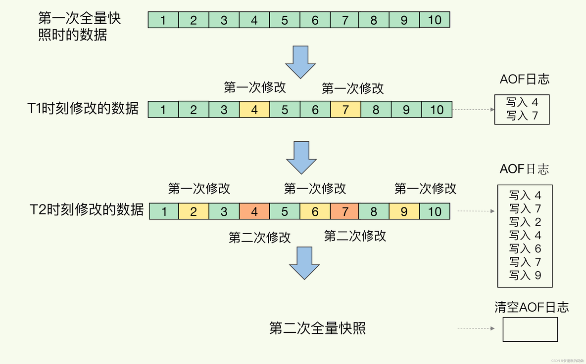 redis备份在那个文件夹_redis_06