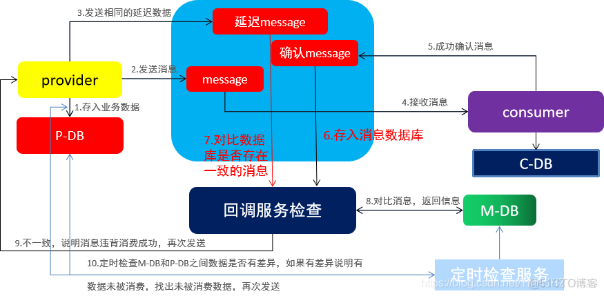 rabbitmq springboot confirm 配置_消息发送_04