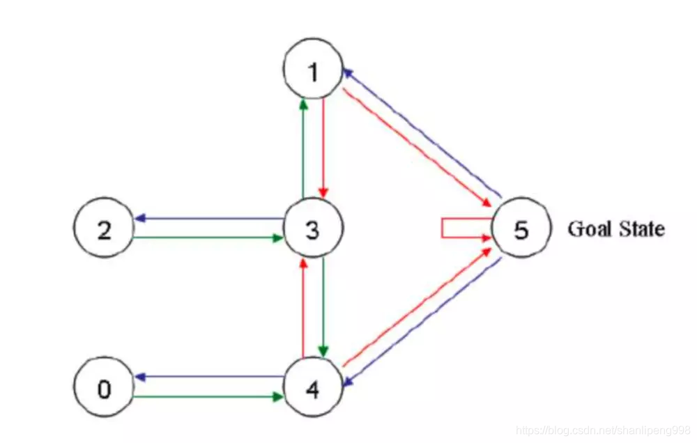 qnap 搭建 python 容器_迭代_02