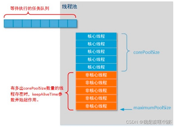 python双重for循环什么情况下使用多线程会快一些_后端_03