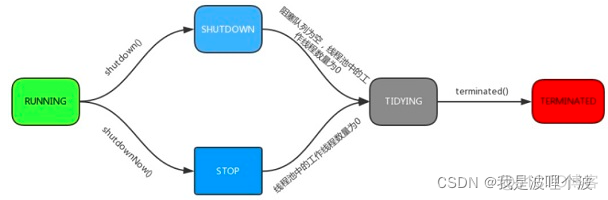 python双重for循环什么情况下使用多线程会快一些_开发语言_04