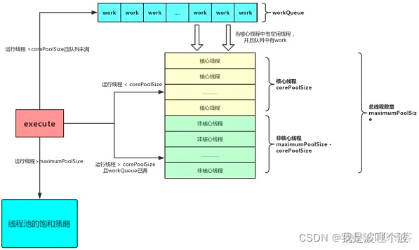 python双重for循环什么情况下使用多线程会快一些_Java基础_05