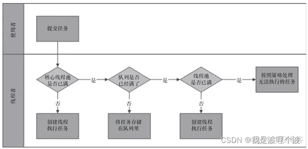 python双重for循环什么情况下使用多线程会快一些_java_06