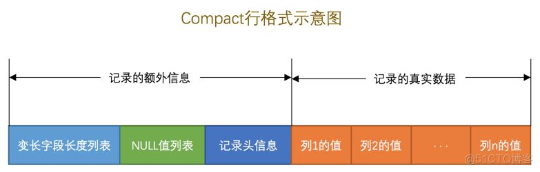 mysql 对两行数据计算差值_数据