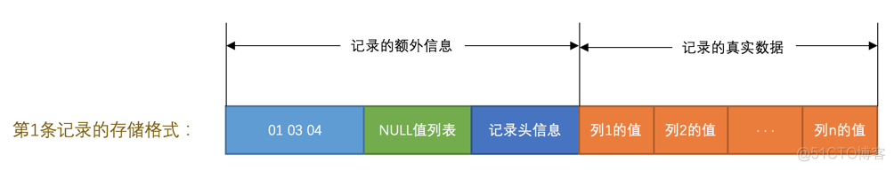 mysql 对两行数据计算差值_字节数_02