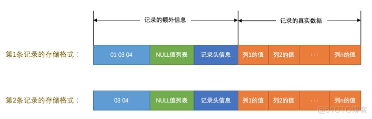 mysql 对两行数据计算差值_mysql 对两行数据计算差值_03