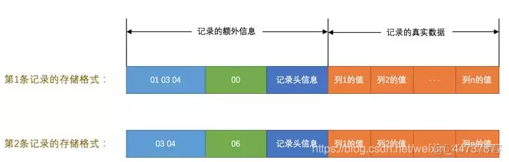 mysql 对两行数据计算差值_mysql_04