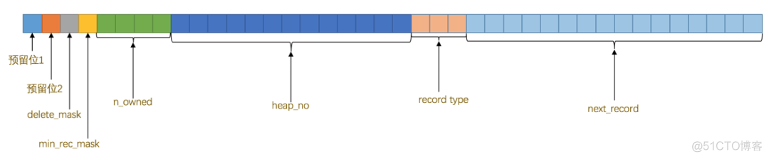 mysql 对两行数据计算差值_数据_05