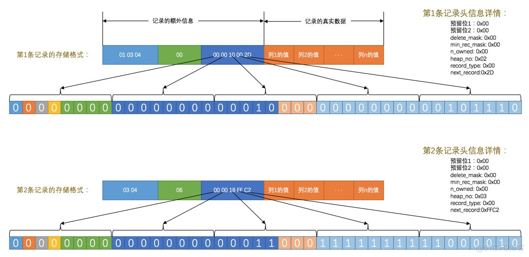 mysql 对两行数据计算差值_字节数_06