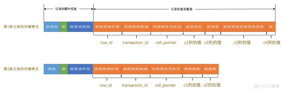 mysql 对两行数据计算差值_mysql_07