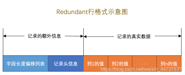 mysql 对两行数据计算差值_字节数_08