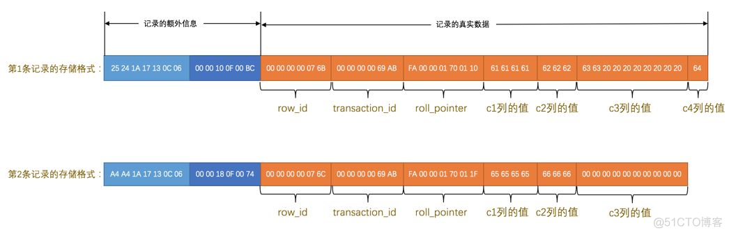 mysql 对两行数据计算差值_数据_09