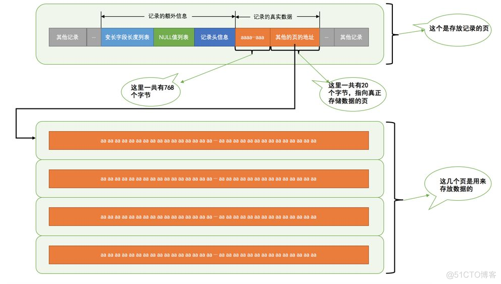 mysql 对两行数据计算差值_mysql_10