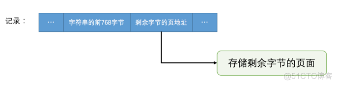 mysql 对两行数据计算差值_mysql_11