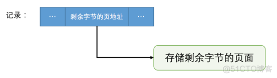 mysql 对两行数据计算差值_mysql_12