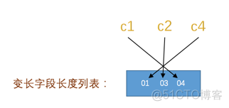 mysql 对两行数据计算差值_数据_13