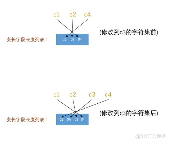 mysql 对两行数据计算差值_mysql 对两行数据计算差值_14