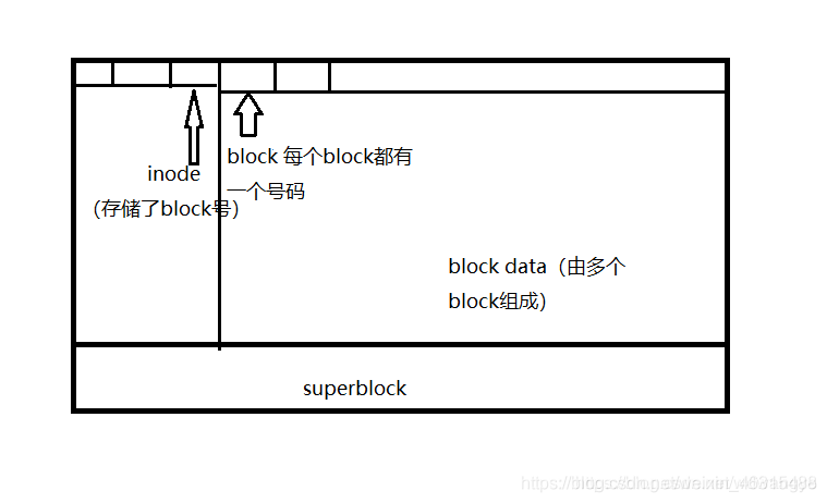 linux删除文件时device or resource bussy_硬链接_02