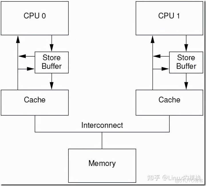 ios线程安全性_java_09