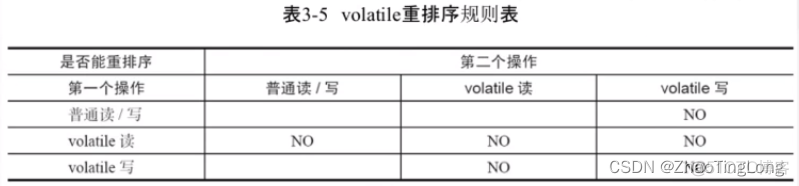 ios线程安全性_数据_12