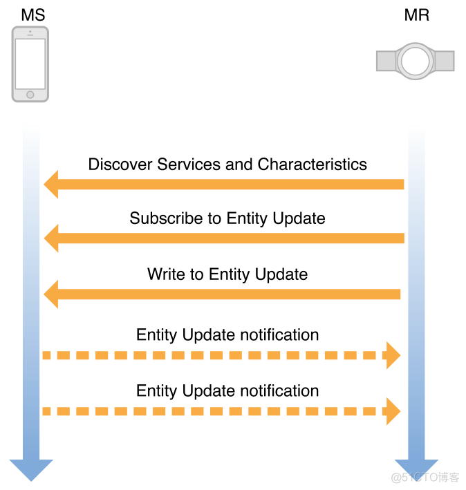 ios 提示media err network_嵌入式_02