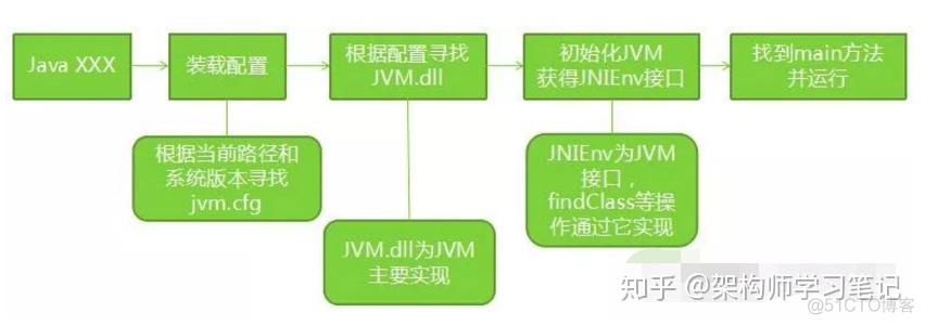 ide在哪里设置java启动堆内存_ide在哪里设置java启动堆内存_02