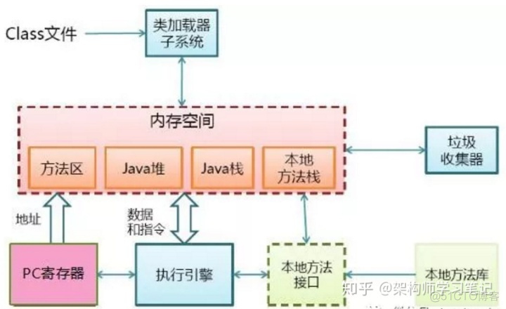 ide在哪里设置java启动堆内存_方法区_03