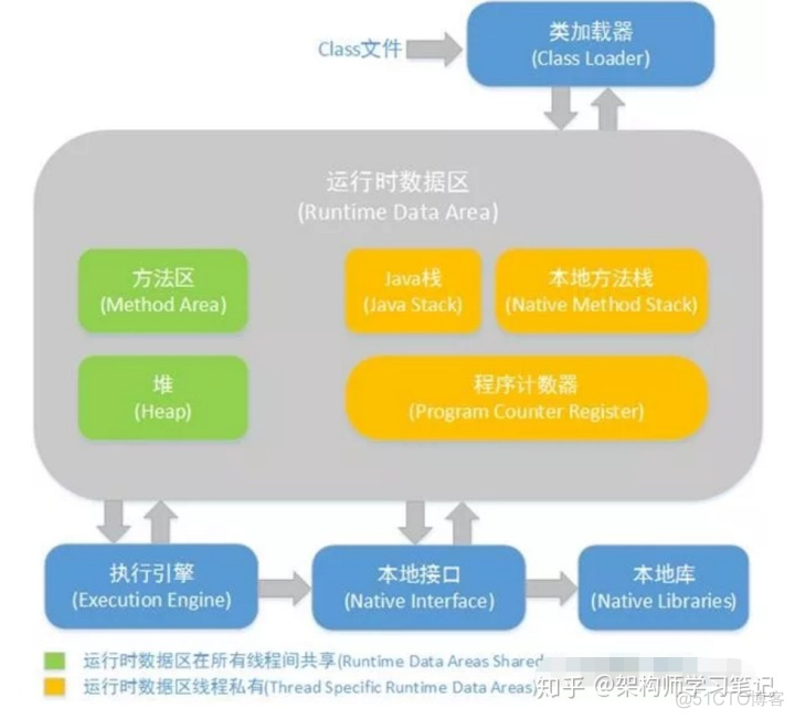 ide在哪里设置java启动堆内存_ide在哪里设置java启动堆内存_06