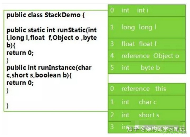 ide在哪里设置java启动堆内存_ide在哪里设置java启动堆内存_07