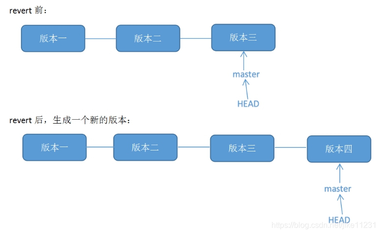 gitlab撤回自己merge的代码_数据_02