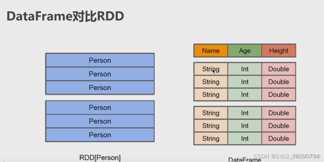 Spark外部变量在foreach中不能使用 Java代码_SQL_07