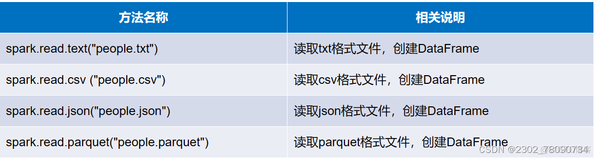 Spark外部变量在foreach中不能使用 Java代码_分布式_14