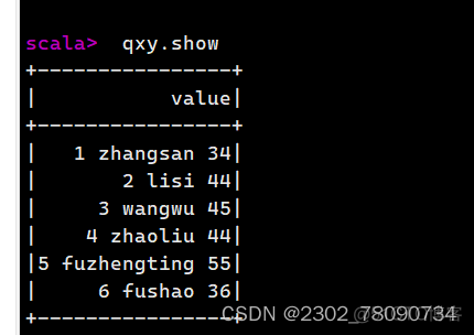 Spark外部变量在foreach中不能使用 Java代码_数据_24