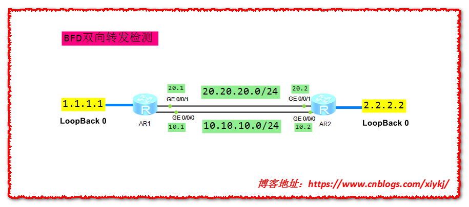 QOS转发测试方案_QOS转发测试方案