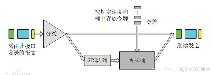 QOS 1的消息要怎么回复_时间间隔