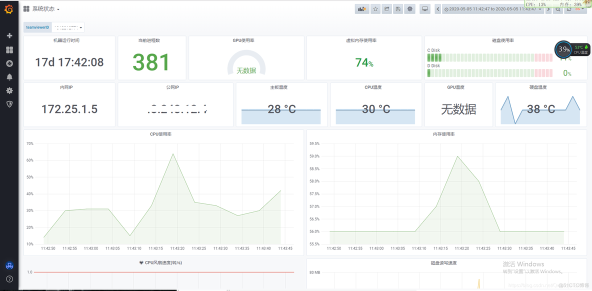 Grafana 监控面板开发_grafana