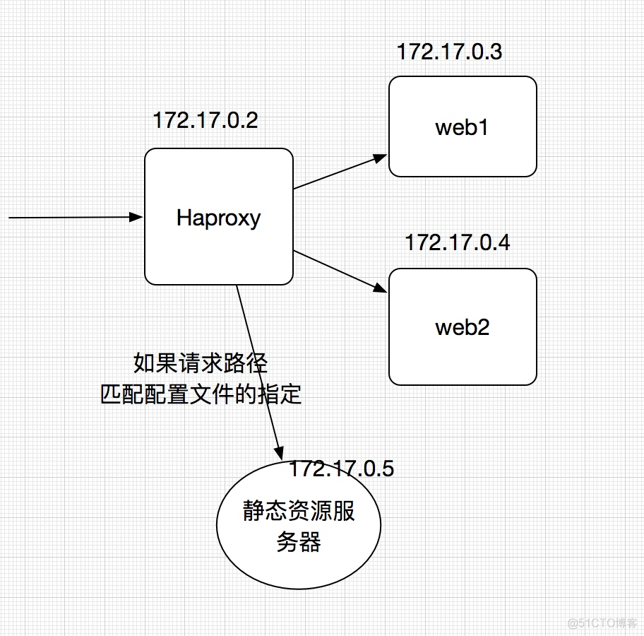 一台服务器负载均衡到其他服务器上怎么设置_ViewUI_03