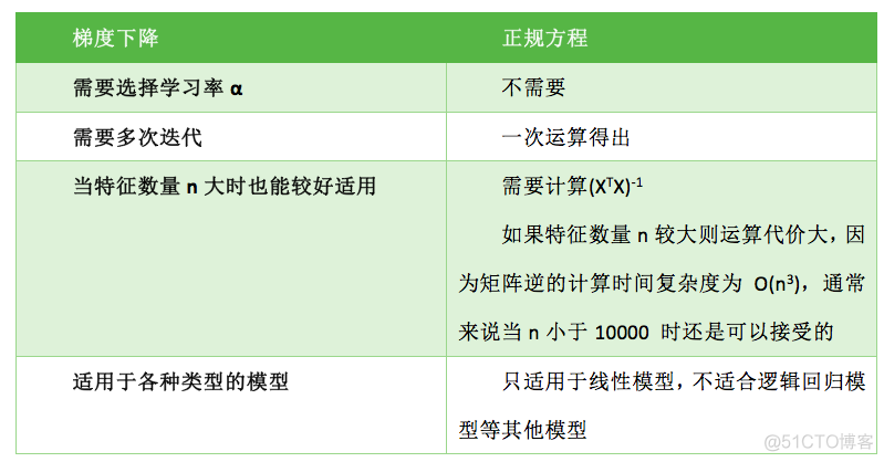 多元逻辑回归输出结果_线性回归_07