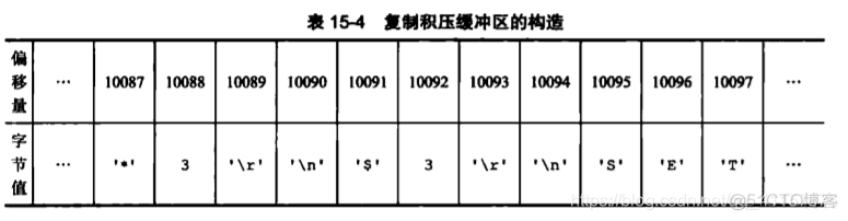 synchronized和redisson性能_客户端_03