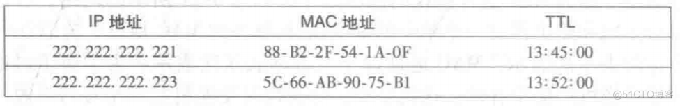 vlan划分是用防火墙_链路_03