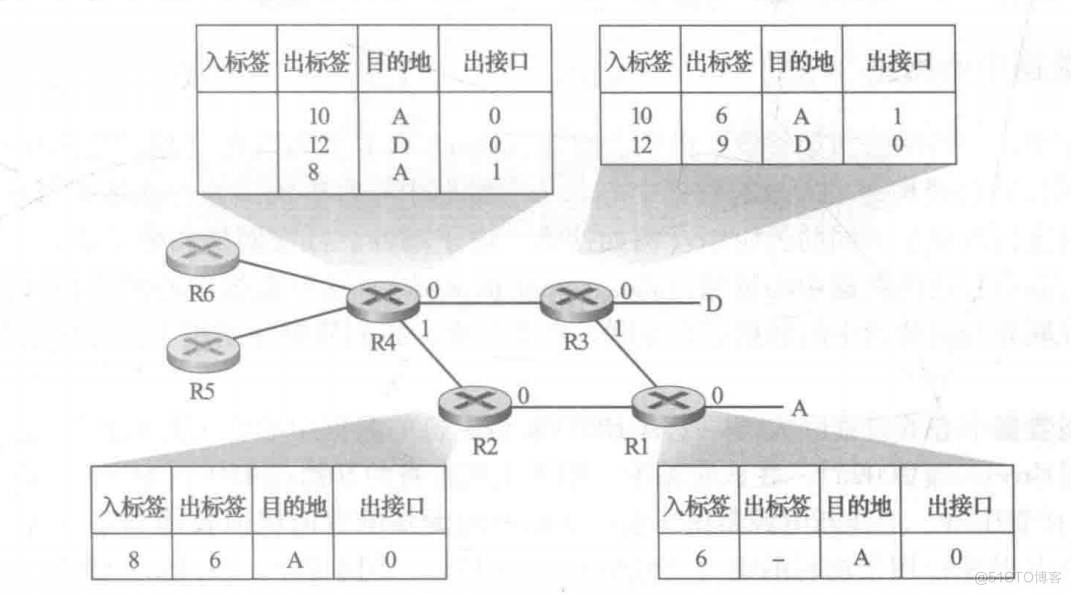 vlan划分是用防火墙_链路层_07