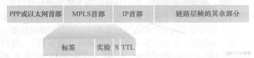 vlan划分是用防火墙_链路_06